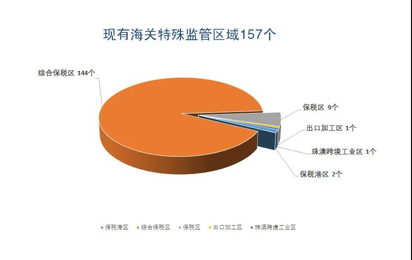 促进综合保税区发展21条政策的“再解读”（上篇）