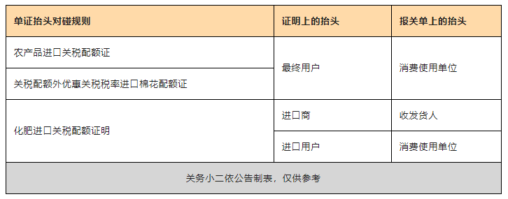 青岛报关公司